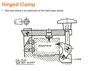 Hinged Clamp
• Two-way clamp is an extension of the latch-type clamp.
 