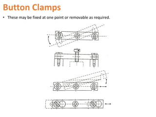 Button Clamps
• These may be fixed at one point or removable as required.
 