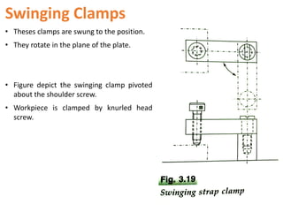 Swinging Clamps
• Theses clamps are swung to the position.
• They rotate in the plane of the plate.
• Figure depict the swinging clamp pivoted
about the shoulder screw.
• Workpiece is clamped by knurled head
screw.
 