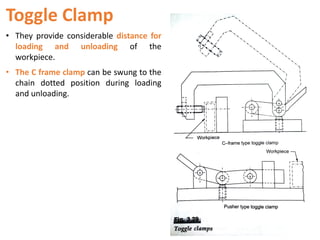 Toggle Clamp
• They provide considerable distance for
loading and unloading of the
workpiece.
• The C frame clamp can be swung to the
chain dotted position during loading
and unloading.
 