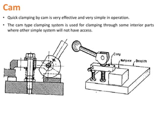 Cam
• Quick clamping by cam is very effective and very simple in operation.
• The cam type clamping system is used for clamping through some interior parts
where other simple system will not have access.
 