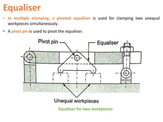 Equaliser
• In multiple clamping, a pivoted equaliser is used for clamping two unequal
workpieces simultaneously.
• A pivot pin is used to pivot the equaliser.
Equaliser for two workpieces
 