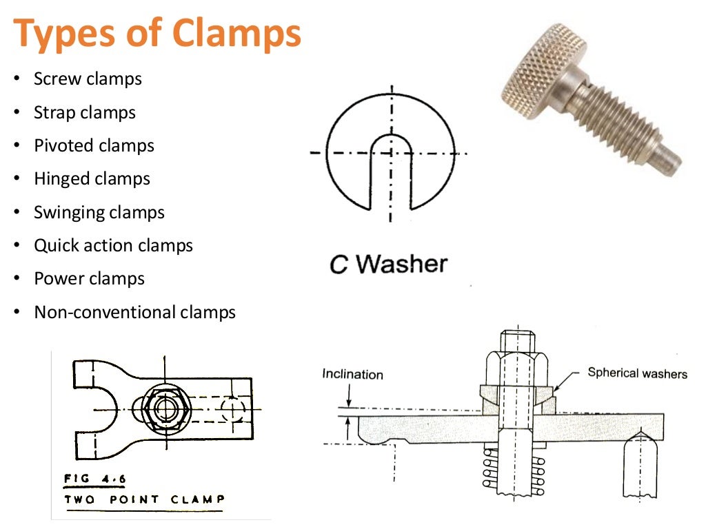 Clamping and Clamping Devices