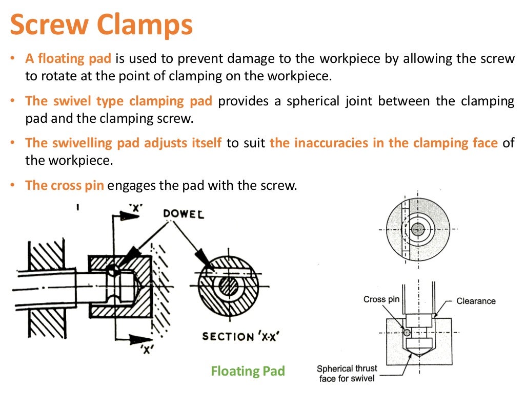 Clamping and Clamping Devices