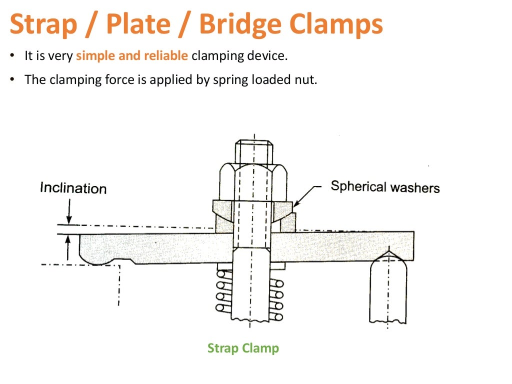 Clamping and Clamping Devices