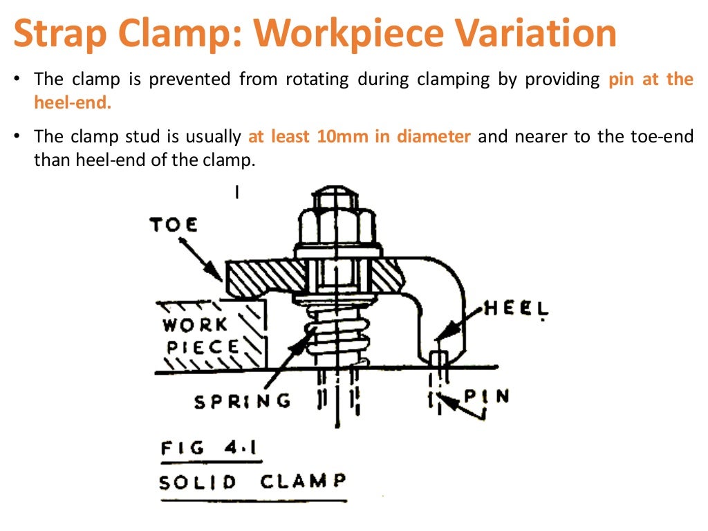 Clamping and Clamping Devices