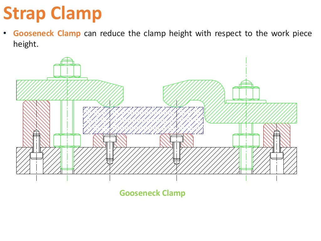 Clamping and Clamping Devices