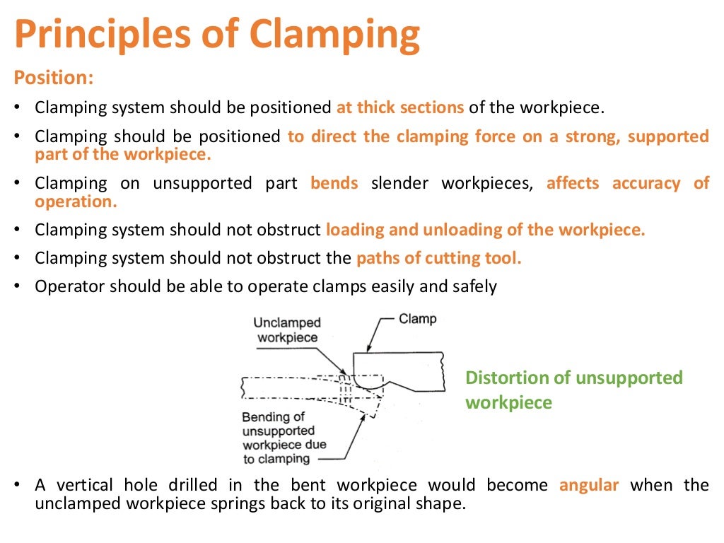 Clamping and Clamping Devices