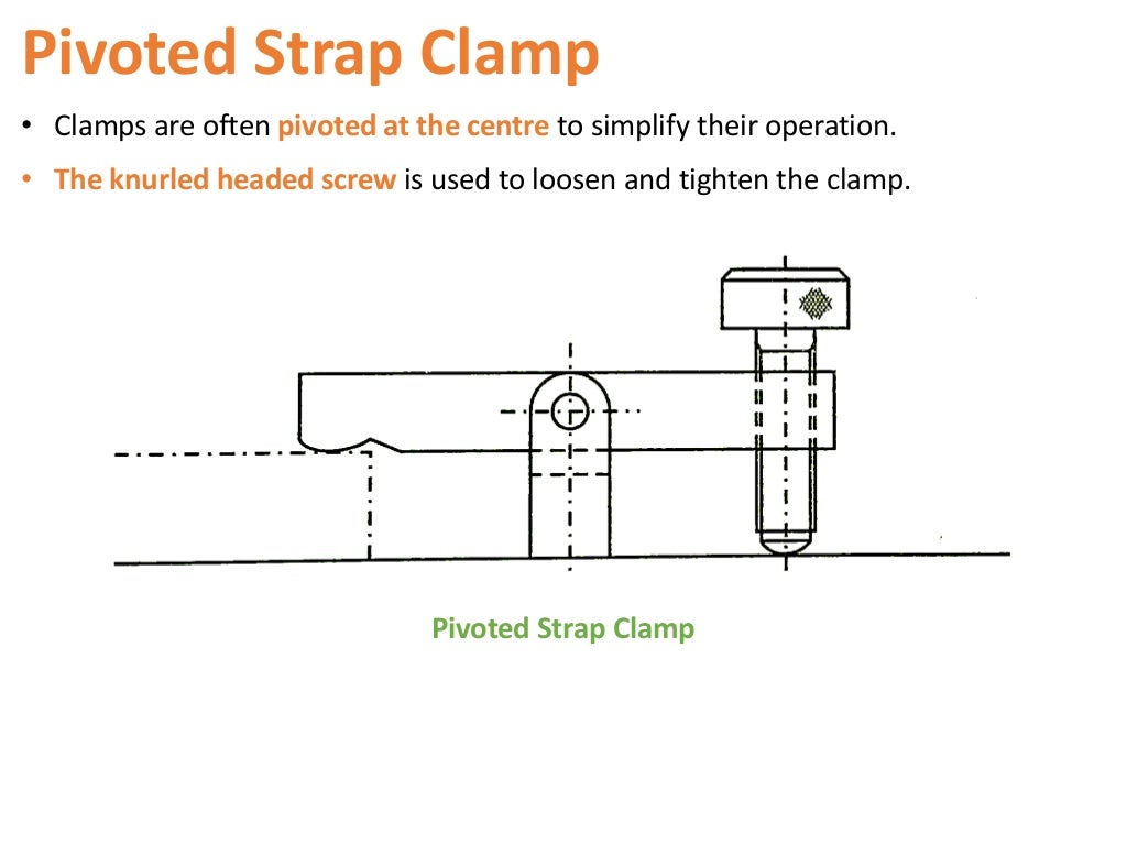 Clamping and Clamping Devices