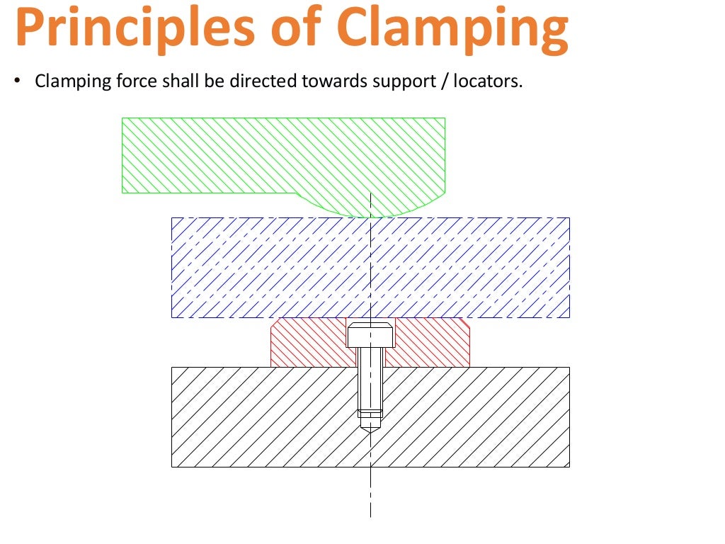 Clamping and Clamping Devices