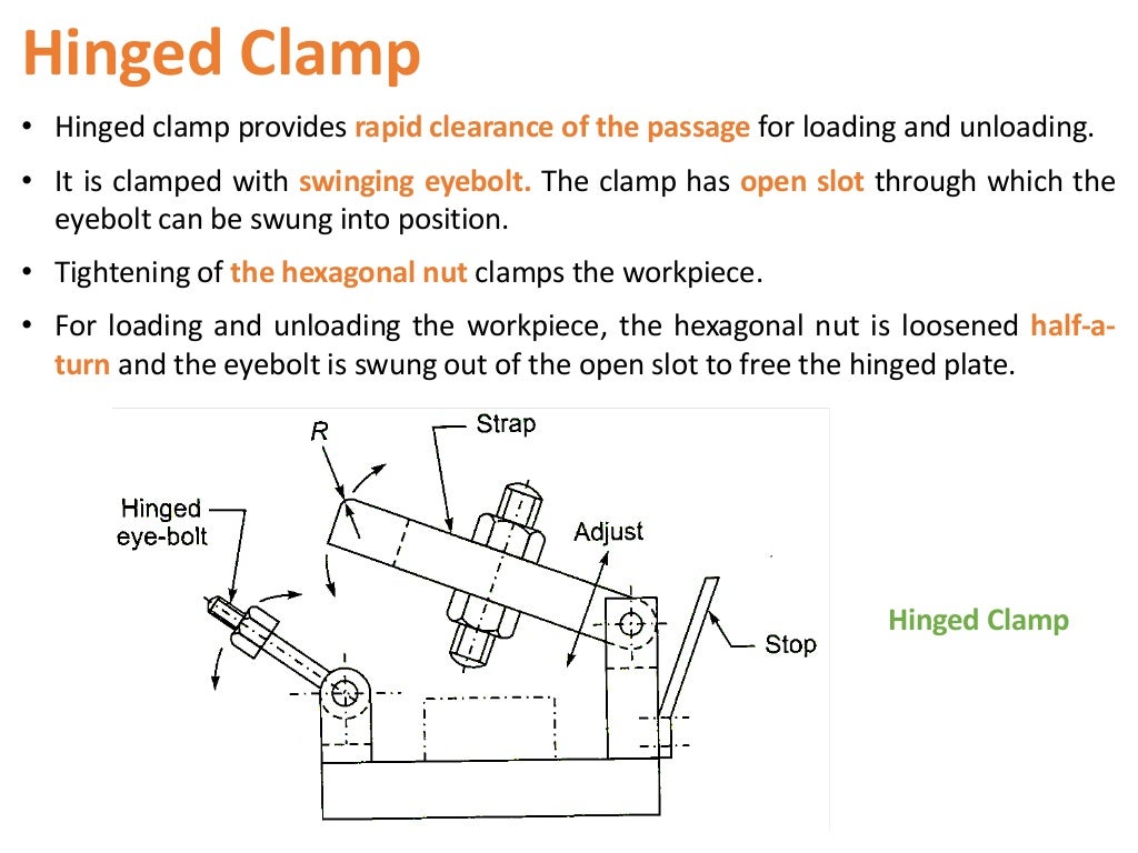 Clamping and Clamping Devices