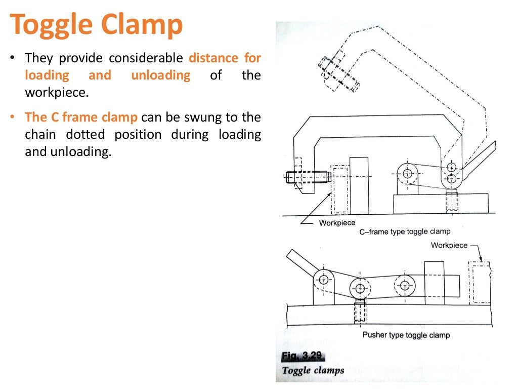 Clamping and Clamping Devices