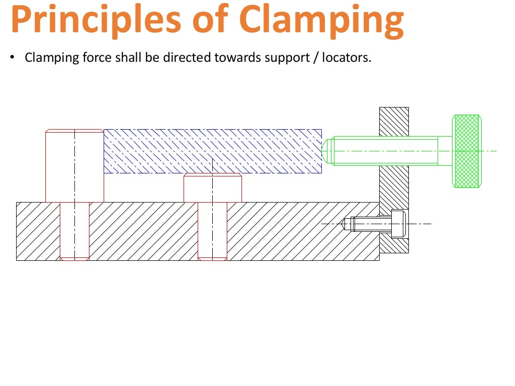 Clamping and Clamping Devices