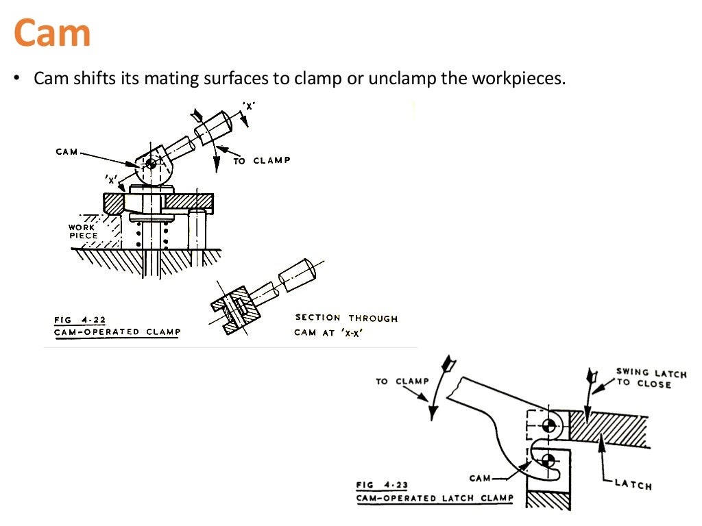Clamping and Clamping Devices