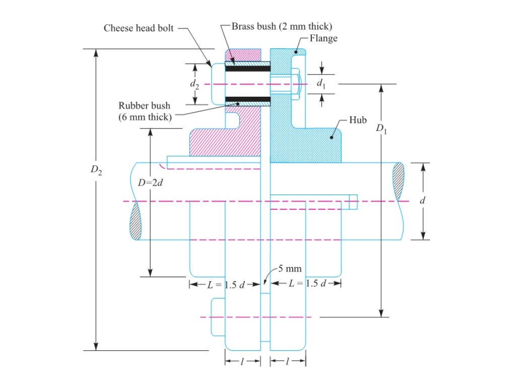 Clamp or compression coupling