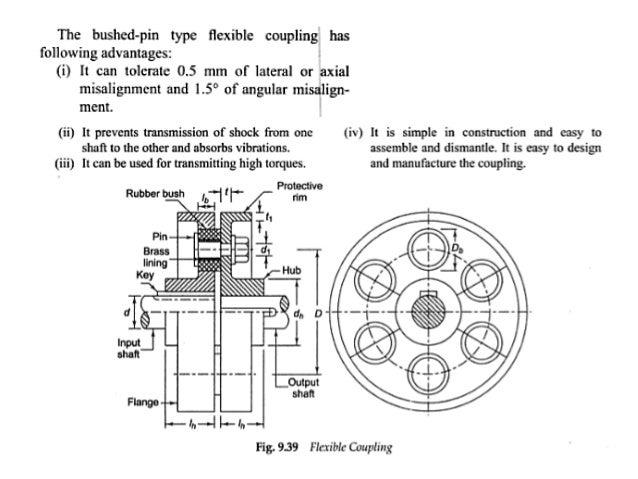 Pin Bush Coupling Design Pdf Pin Bush Coupling Design Pdf