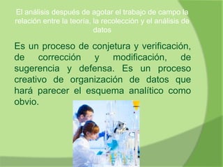 El análisis después de agotar el trabajo de campo la
relación entre la teoría, la recolección y el análisis de
datos
Es un proceso de conjetura y verificación,
de corrección y modificación, de
sugerencia y defensa. Es un proceso
creativo de organización de datos que
hará parecer el esquema analítico como
obvio.
 