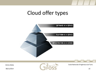 Amine Abida Ecole Nationale d’ingénieurs de Tunis 
Cloud offertypes 
08/11/2014 22 
 