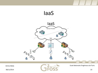 Amine Abida Ecole Nationale d’ingénieurs de Tunis 
IaaS 
08/11/2014 23 
 