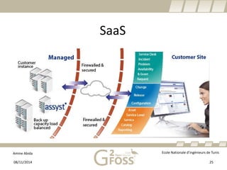 Amine Abida Ecole Nationale d’ingénieurs de Tunis 
SaaS 
08/11/2014 25 
 