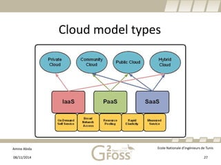 Amine Abida Ecole Nationale d’ingénieurs de Tunis 
Cloud model types 
08/11/2014 27 
 