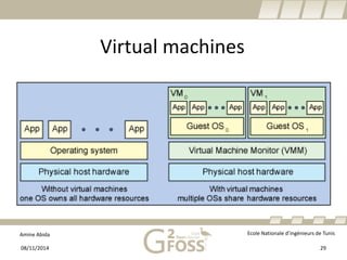 Amine Abida Ecole Nationale d’ingénieurs de Tunis 
Virtual machines 
08/11/2014 29 
 