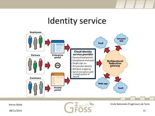 Amine Abida Ecole Nationale d’ingénieurs de Tunis 
Identityservice 
08/11/2014 31 
 