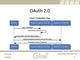 Amine Abida Ecole Nationale d’ingénieurs de Tunis 
OAuth2.0 
08/11/2014 32 
 