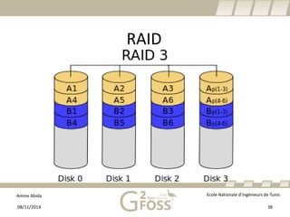 Amine Abida Ecole Nationale d’ingénieurs de Tunis 
RAID 
08/11/2014 38 
 