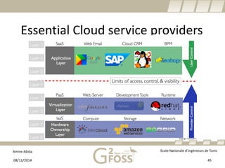 Amine Abida Ecole Nationale d’ingénieurs de Tunis 
Essential Cloud service providers 
08/11/2014 45 
 