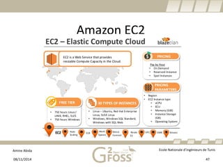 Amine Abida Ecole Nationale d’ingénieurs de Tunis 
Amazon EC2 
08/11/2014 47 
 