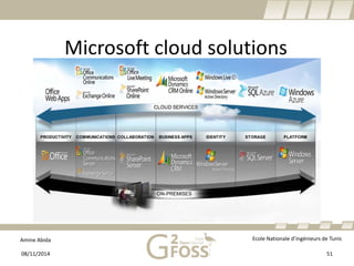 Amine Abida Ecole Nationale d’ingénieurs de Tunis 
Microsoft cloud solutions 
08/11/2014 51 
 