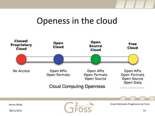 Amine Abida Ecole Nationale d’ingénieurs de Tunis 
Openessin the cloud 
08/11/2014 54 
 