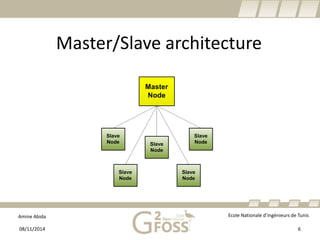 Amine Abida Ecole Nationale d’ingénieurs de Tunis 
Master/Slave architecture 
08/11/2014 6 
 