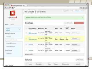Amine Abida Ecole Nationale d’ingénieurs de Tunis 
Launching instances 
08/11/2014 67 
 