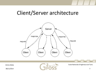 Amine Abida Ecole Nationale d’ingénieurs de Tunis 
Client/Serverarchitecture 
08/11/2014 7 
 