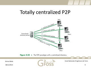 Amine Abida Ecole Nationale d’ingénieurs de Tunis 
Totally centralized P2P 
08/11/2014 9 
 