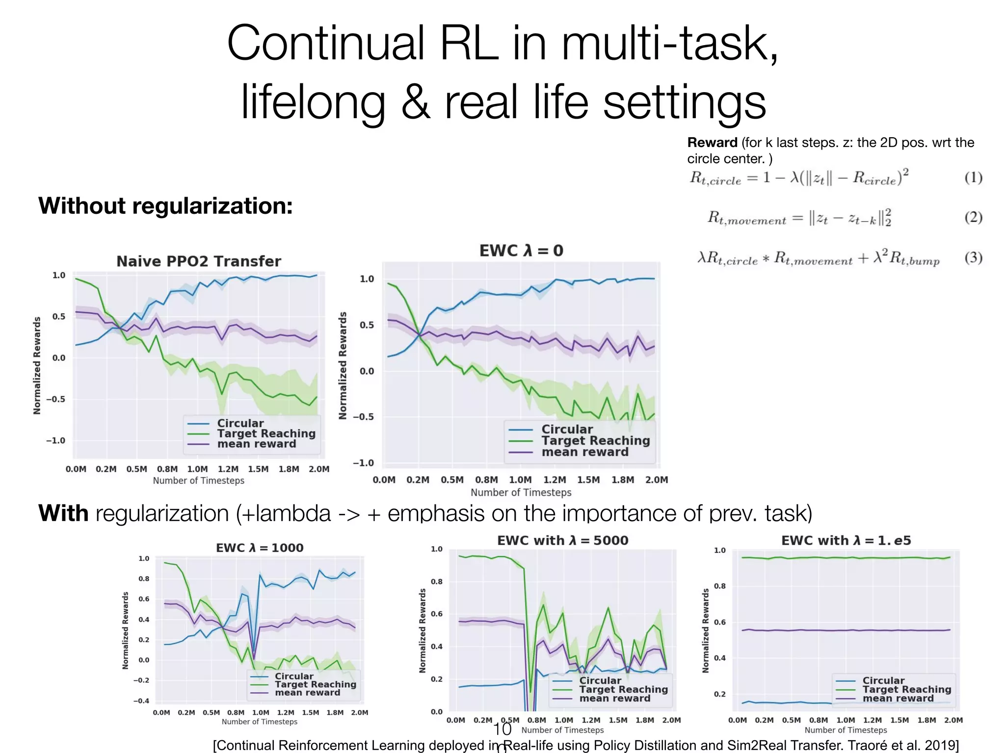 [Continual Reinforcement Learning deployed in Real-life using Policy Distillation and Sim2Real Transfer. Traoré et al. 2019]
 
