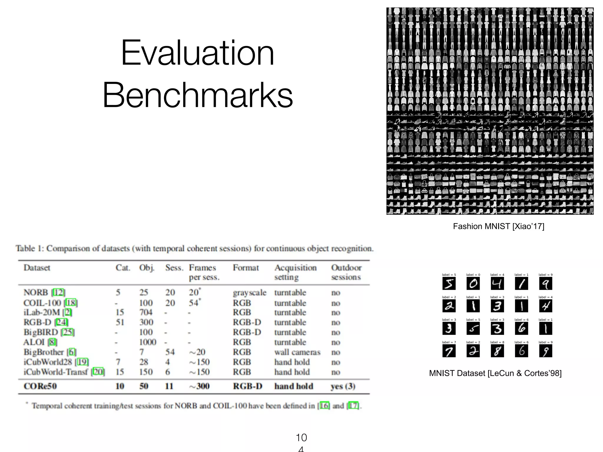 MNIST Dataset [LeCun & Cortes’98]
Fashion MNIST [Xiao’17]
 