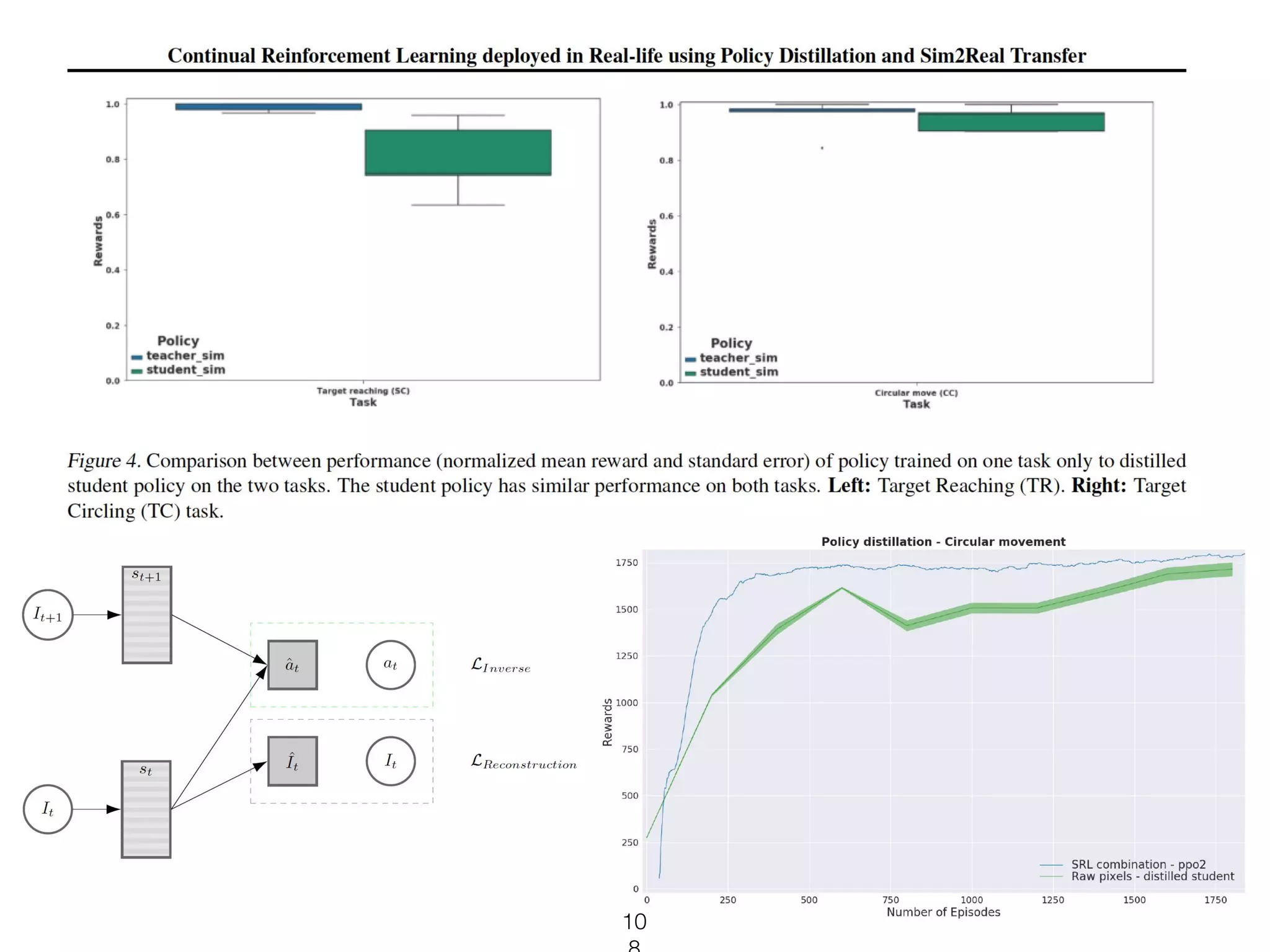 [Lesort’18, State representation learning for control: An overview. Neural Networks]
DREAM EU H2020 Project: www.robotsthatdream.eu
 