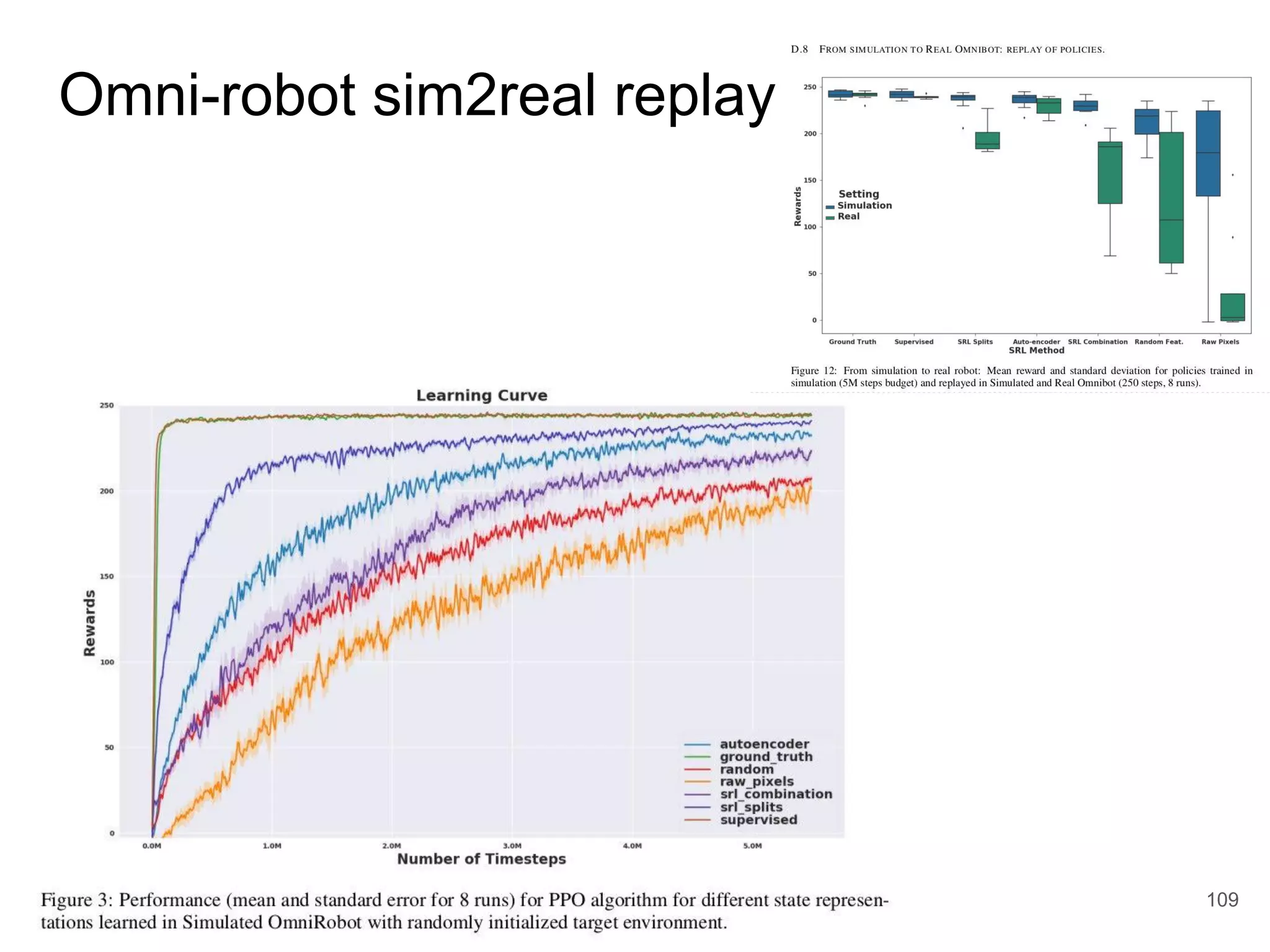 109
Omni-robot sim2real replay
 