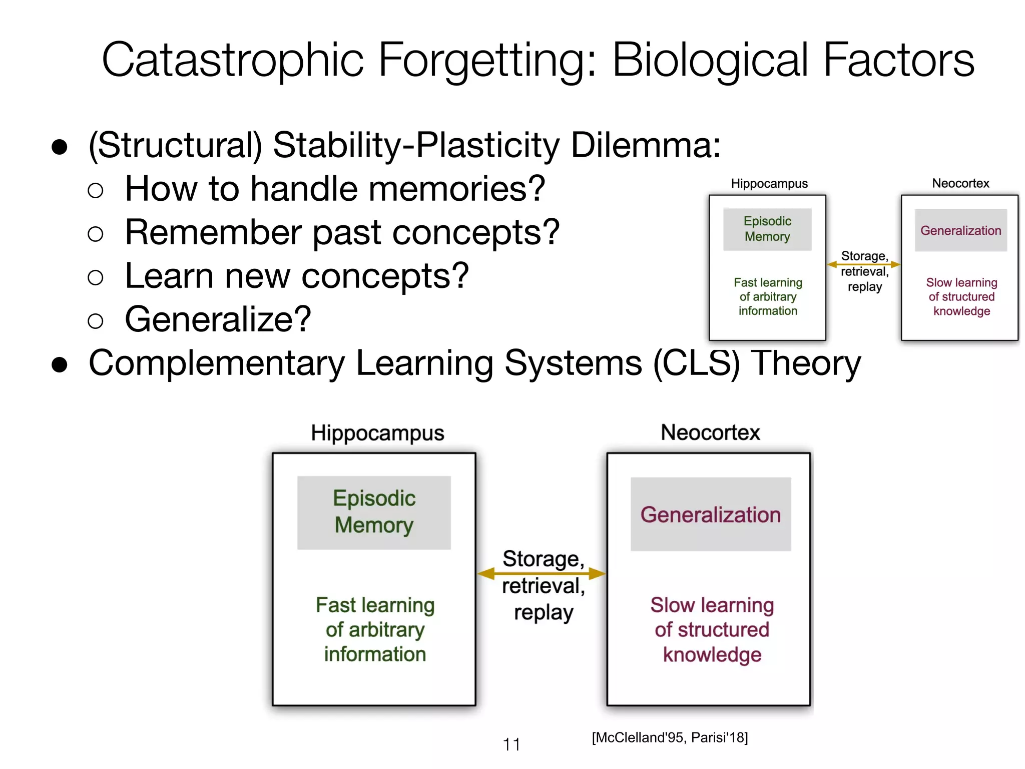 ●
○
○
○
○
●
[McClelland'95, Parisi'18]
 