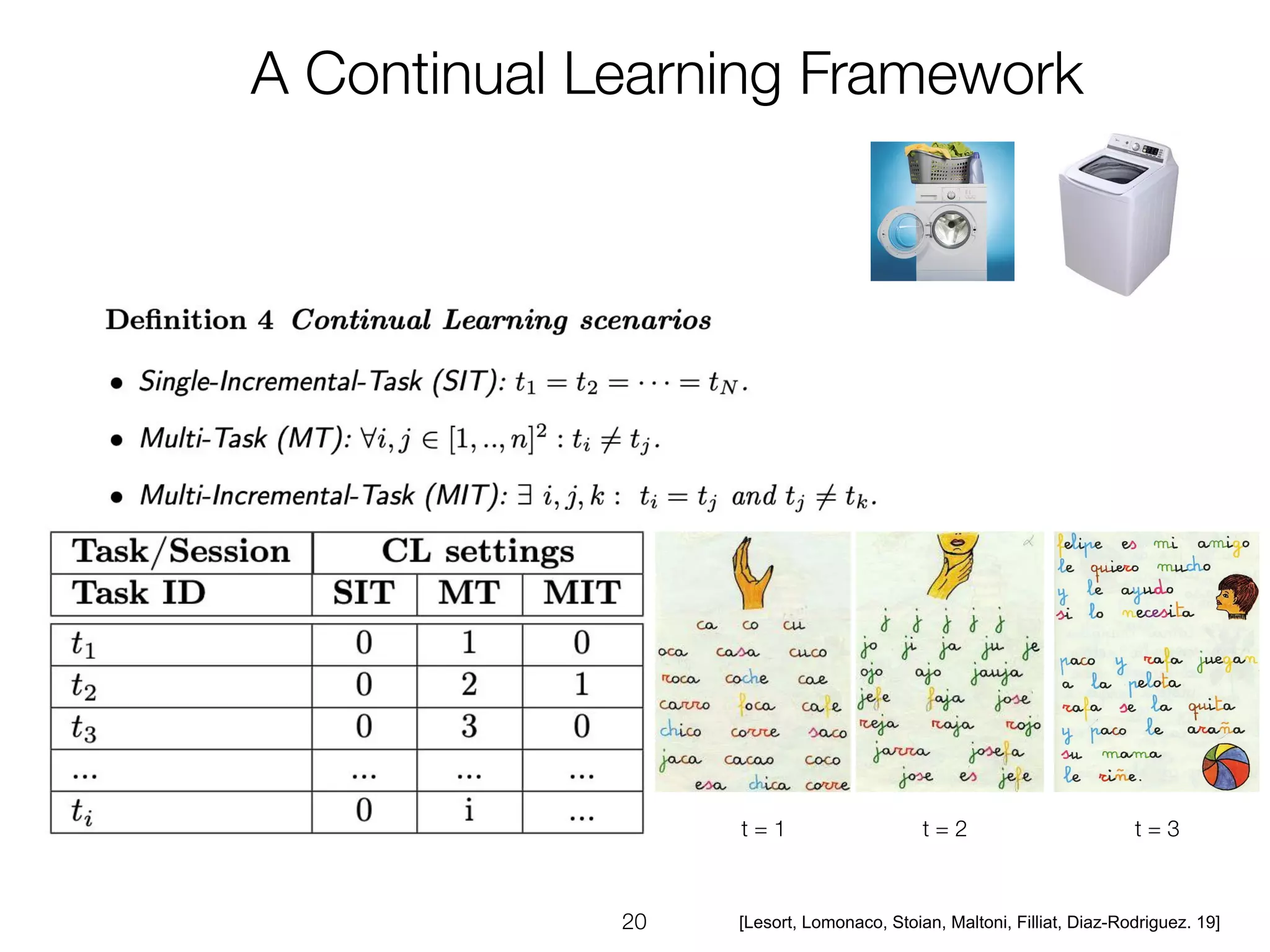 [Lesort, Lomonaco, Stoian, Maltoni, Filliat, Diaz-Rodriguez. 19]
 