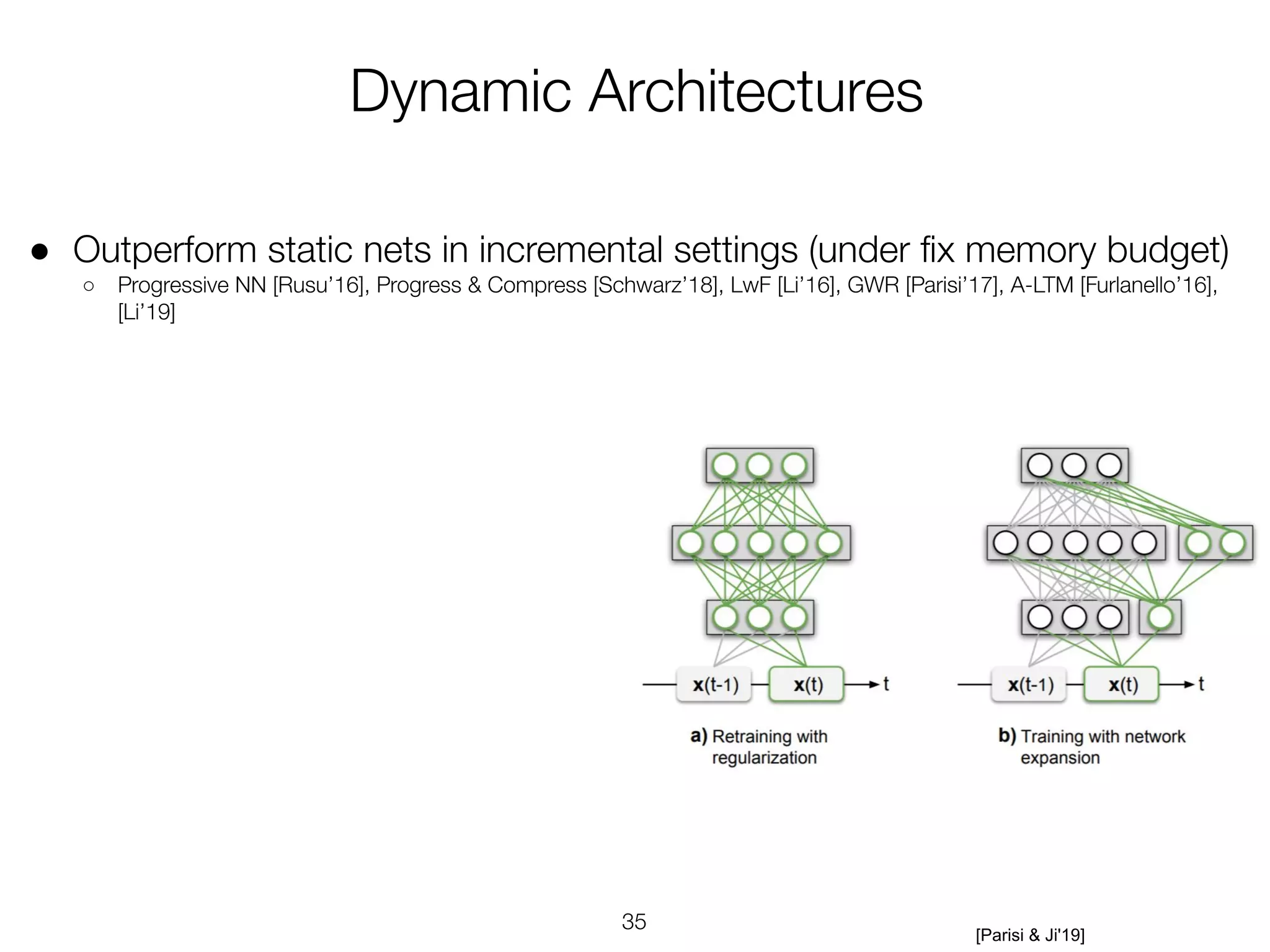 [Parisi & Ji'19]
●
○
 