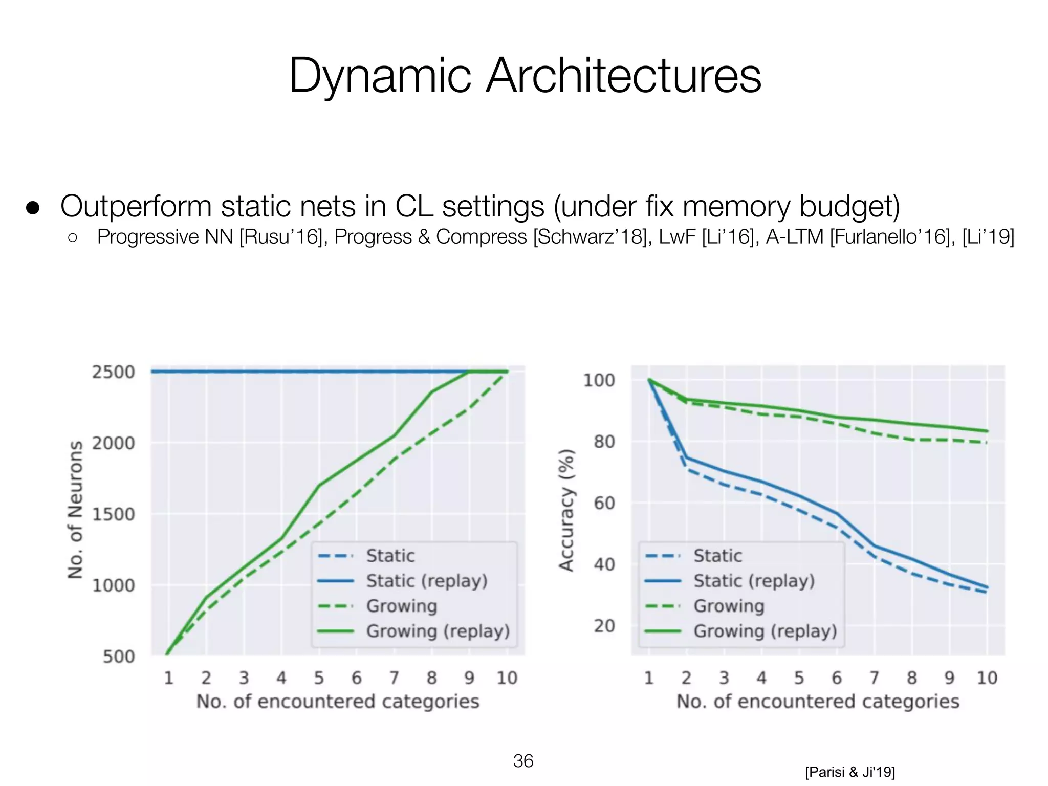 ●
○
[Parisi & Ji'19]
 