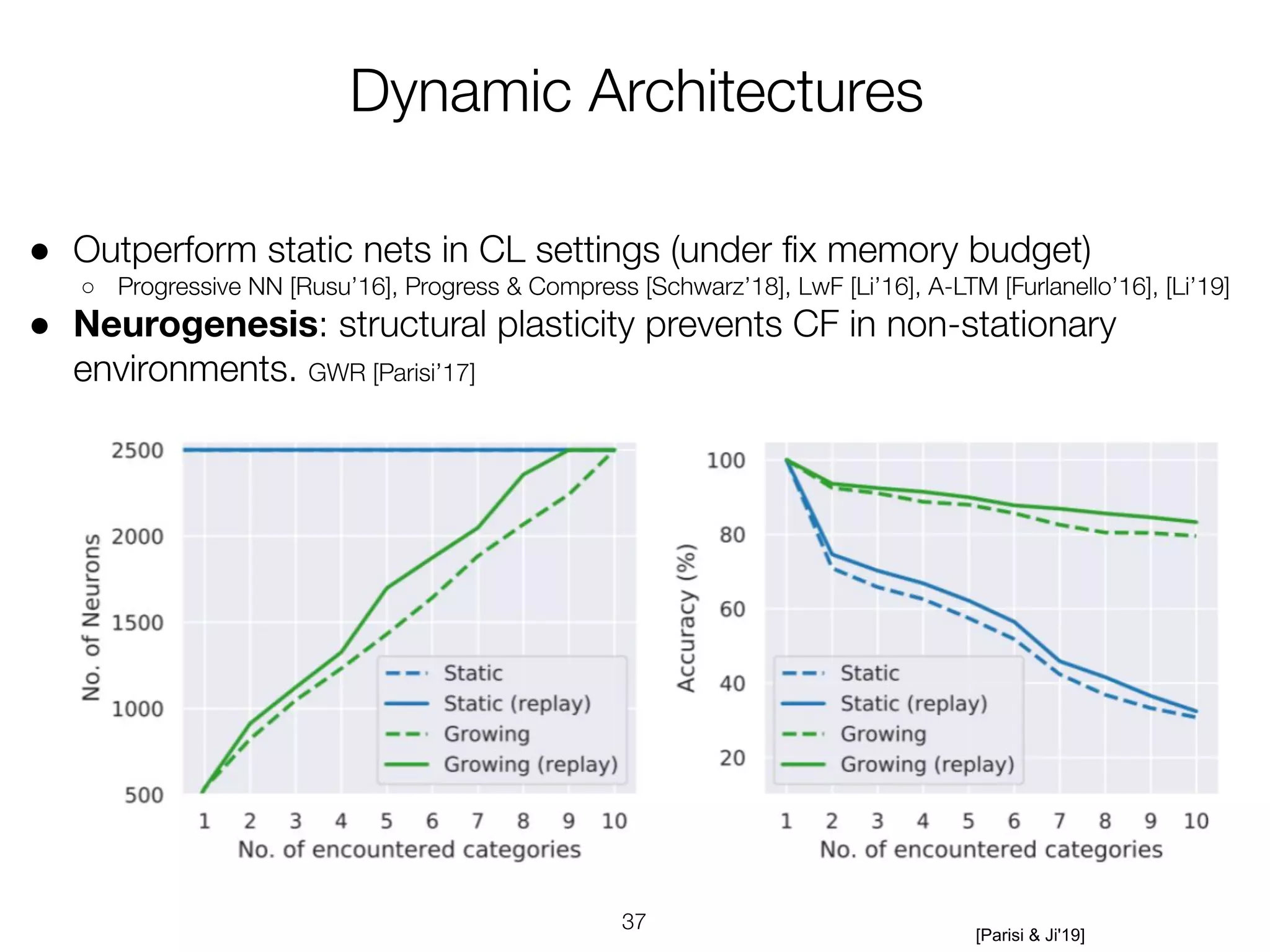 ●
○
●
[Parisi & Ji'19]
 