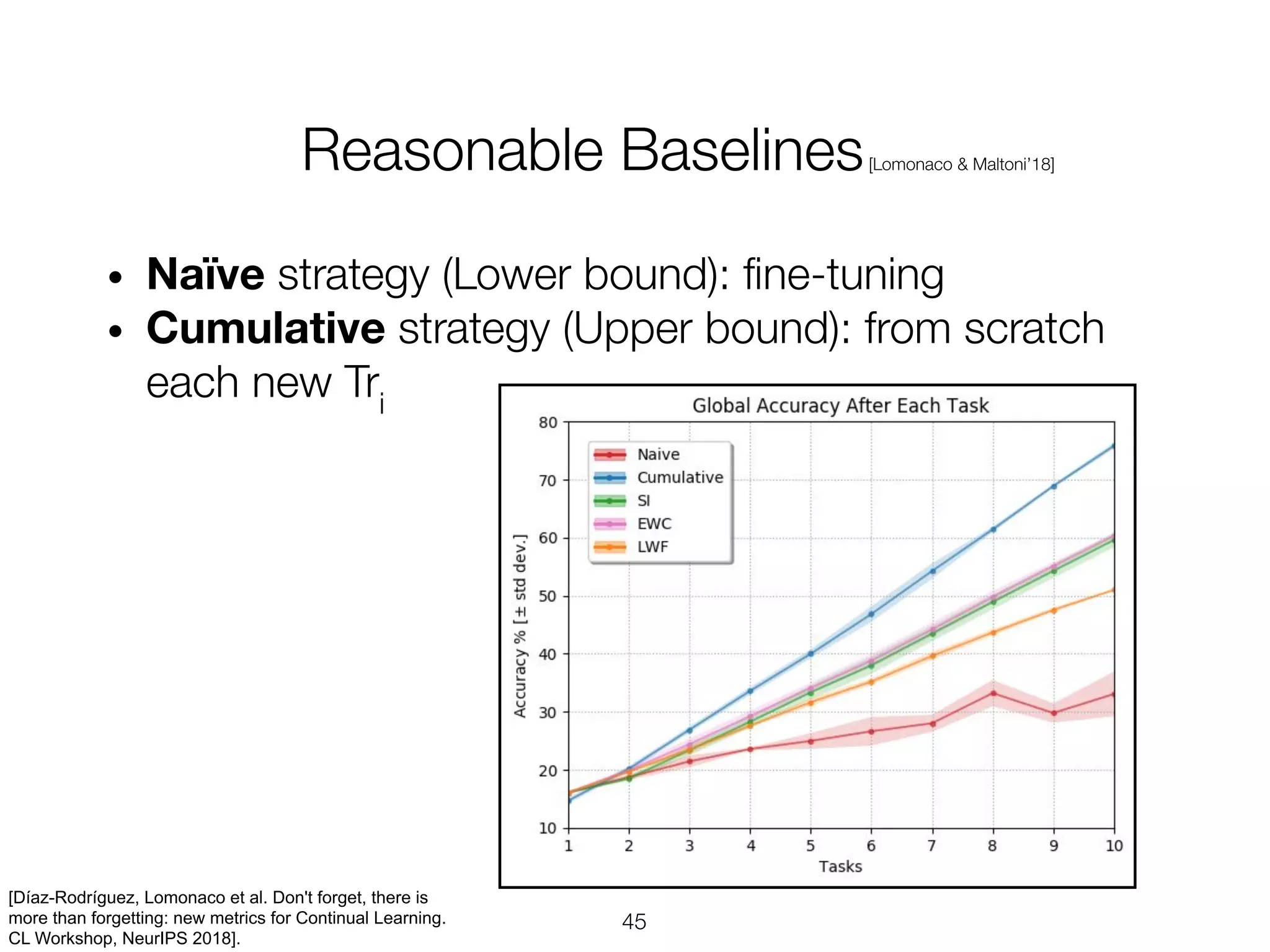 [Díaz-Rodríguez, Lomonaco et al. Don't forget, there is
more than forgetting: new metrics for Continual Learning.
CL Workshop, NeurIPS 2018].
 