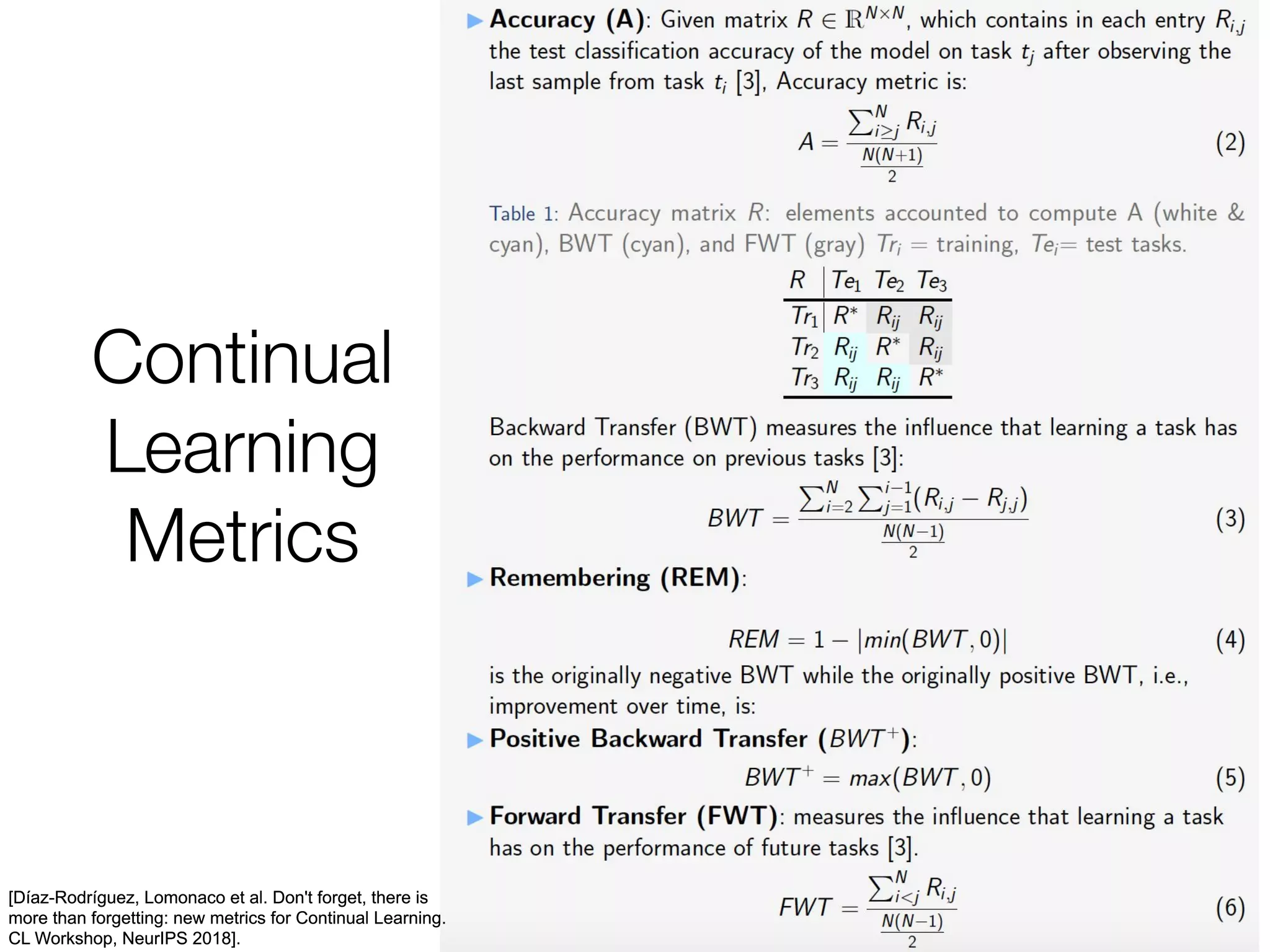 [Díaz-Rodríguez, Lomonaco et al. Don't forget, there is
more than forgetting: new metrics for Continual Learning.
CL Workshop, NeurIPS 2018].
[Díaz-Rodríguez, Lomonaco et al. Don't forget, there is
more than forgetting: new metrics for Continual Learning.
CL Workshop, NeurIPS 2018].
 