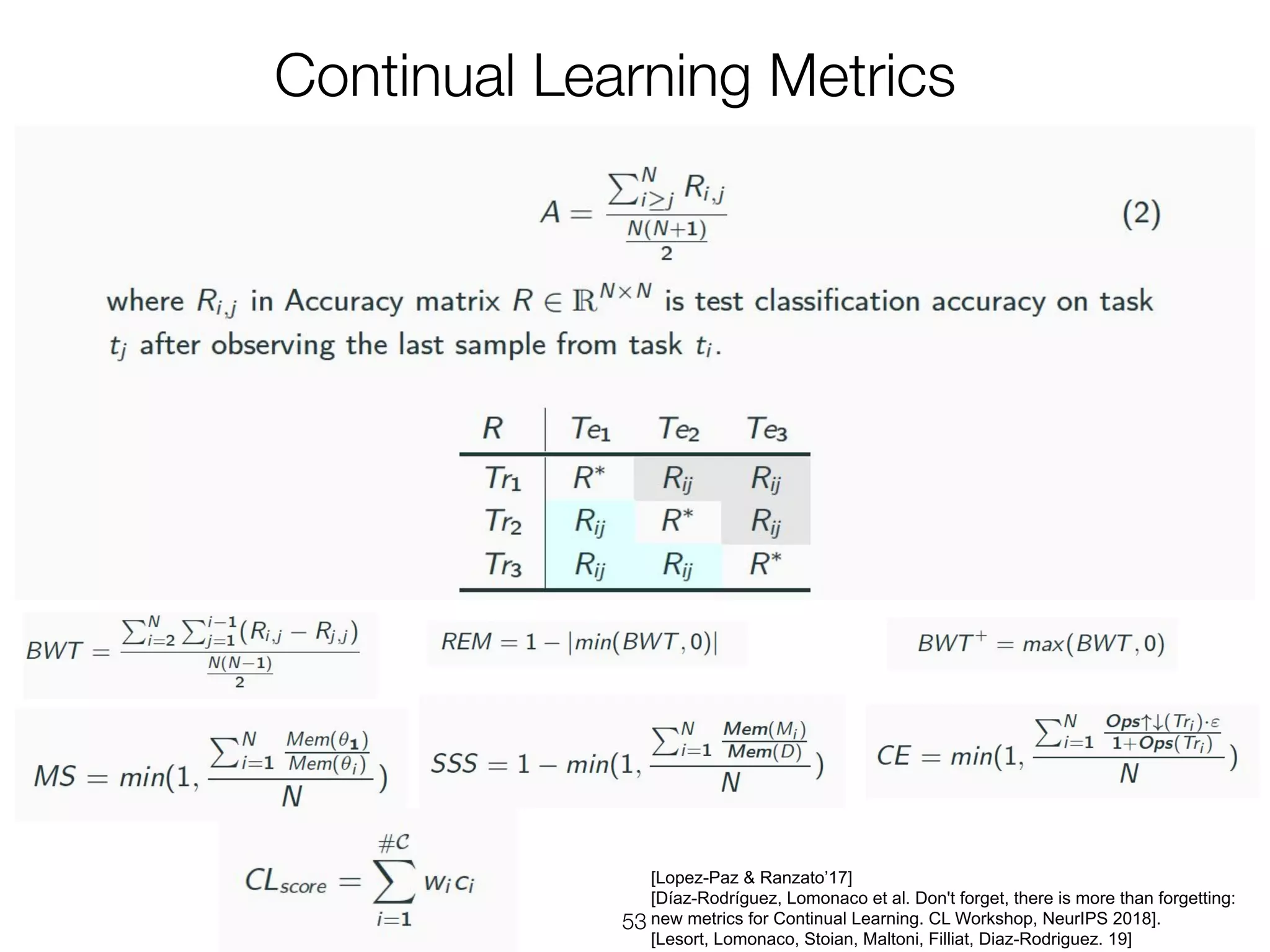 [Lopez-Paz & Ranzato’17]
[Díaz-Rodríguez, Lomonaco et al. Don't forget, there is more than forgetting:
new metrics for Continual Learning. CL Workshop, NeurIPS 2018].
[Lesort, Lomonaco, Stoian, Maltoni, Filliat, Diaz-Rodriguez. 19]
 