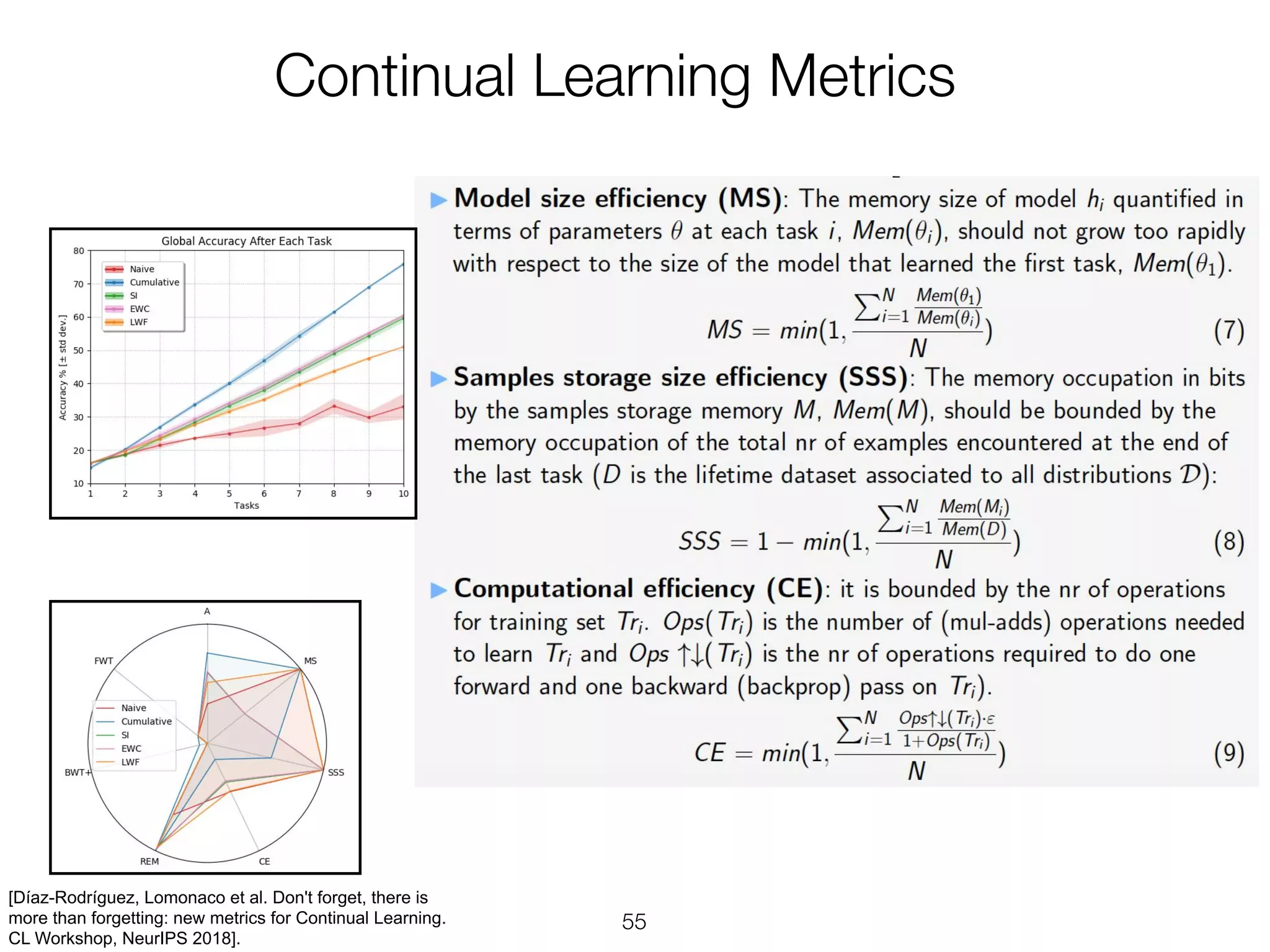 [Díaz-Rodríguez, Lomonaco et al. Don't forget, there is
more than forgetting: new metrics for Continual Learning.
CL Workshop, NeurIPS 2018].
 